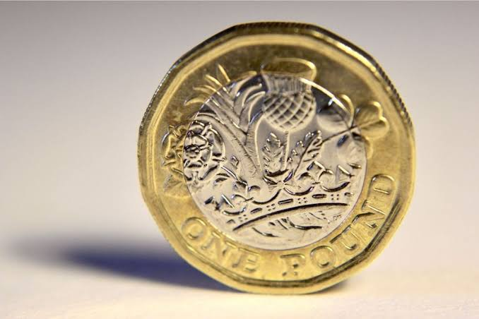 pound to inr
